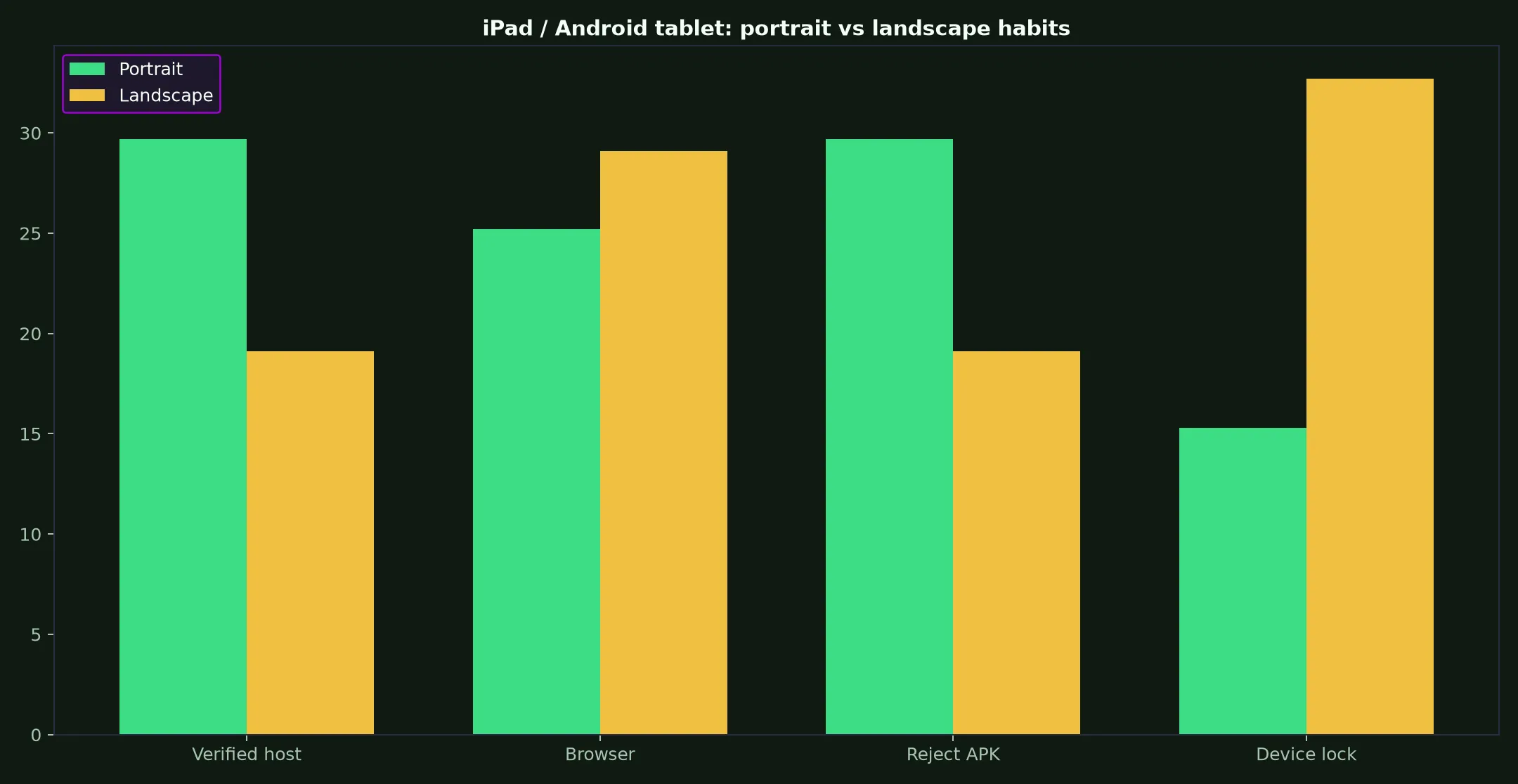 Mega Medusa Casino on iPad / Android tablet evidence chart