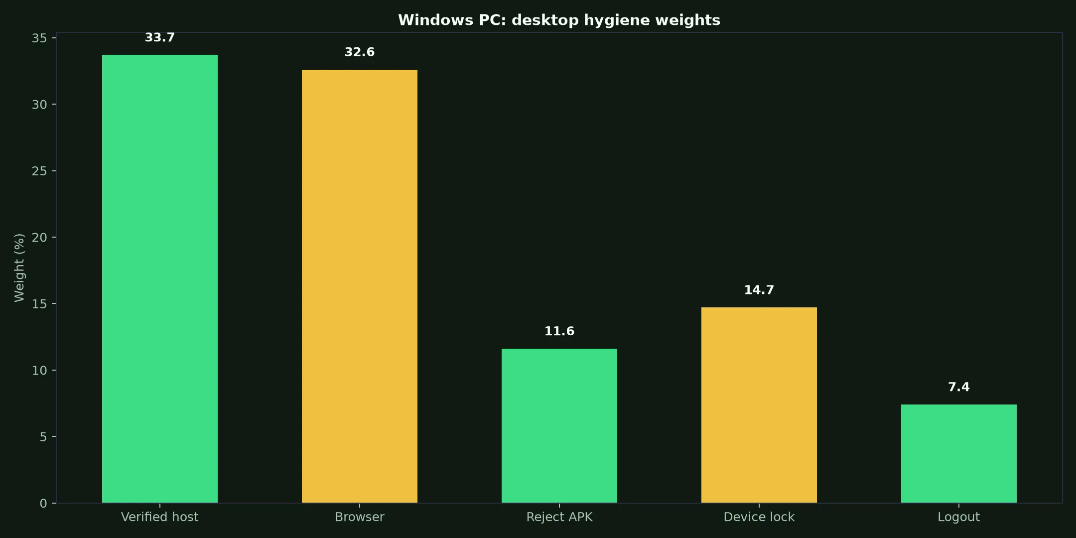 Mega Medusa Casino on Windows PC evidence chart