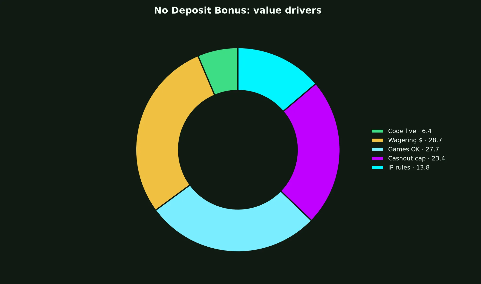 Mega Medusa Casino No Deposit Bonus Guide evidence chart