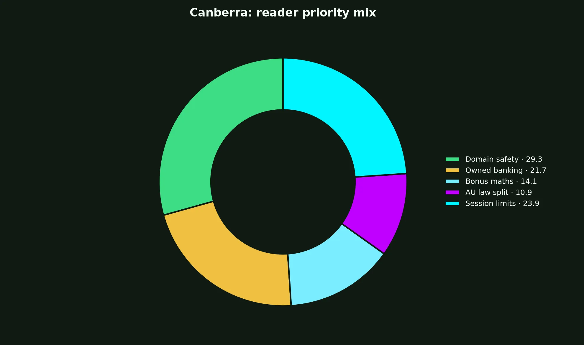 Mega Medusa Casino for Canberra Players evidence chart