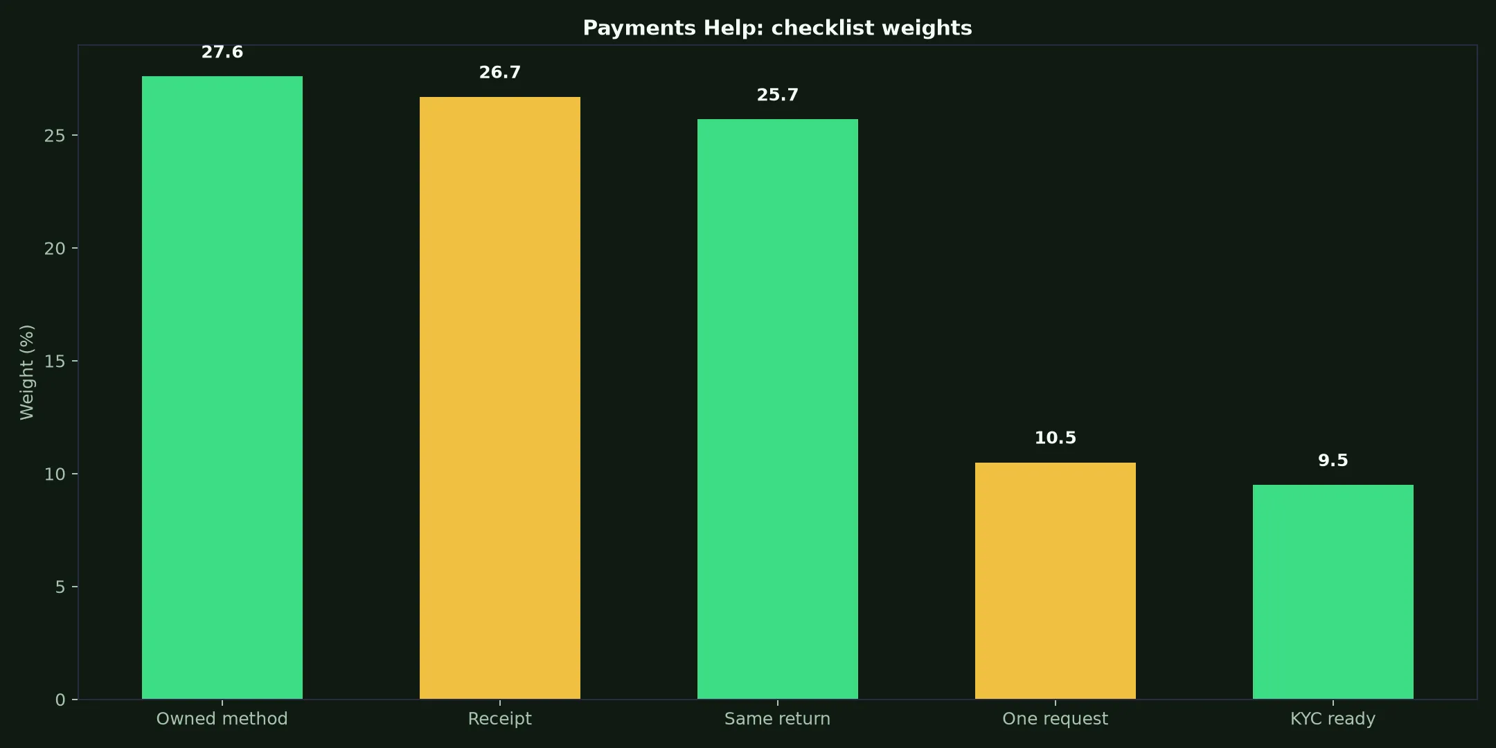 Mega Medusa Casino Payments Help evidence chart