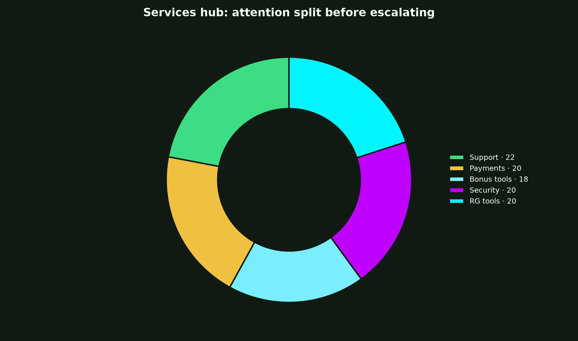 Mega Medusa Casino Services Hub evidence chart
