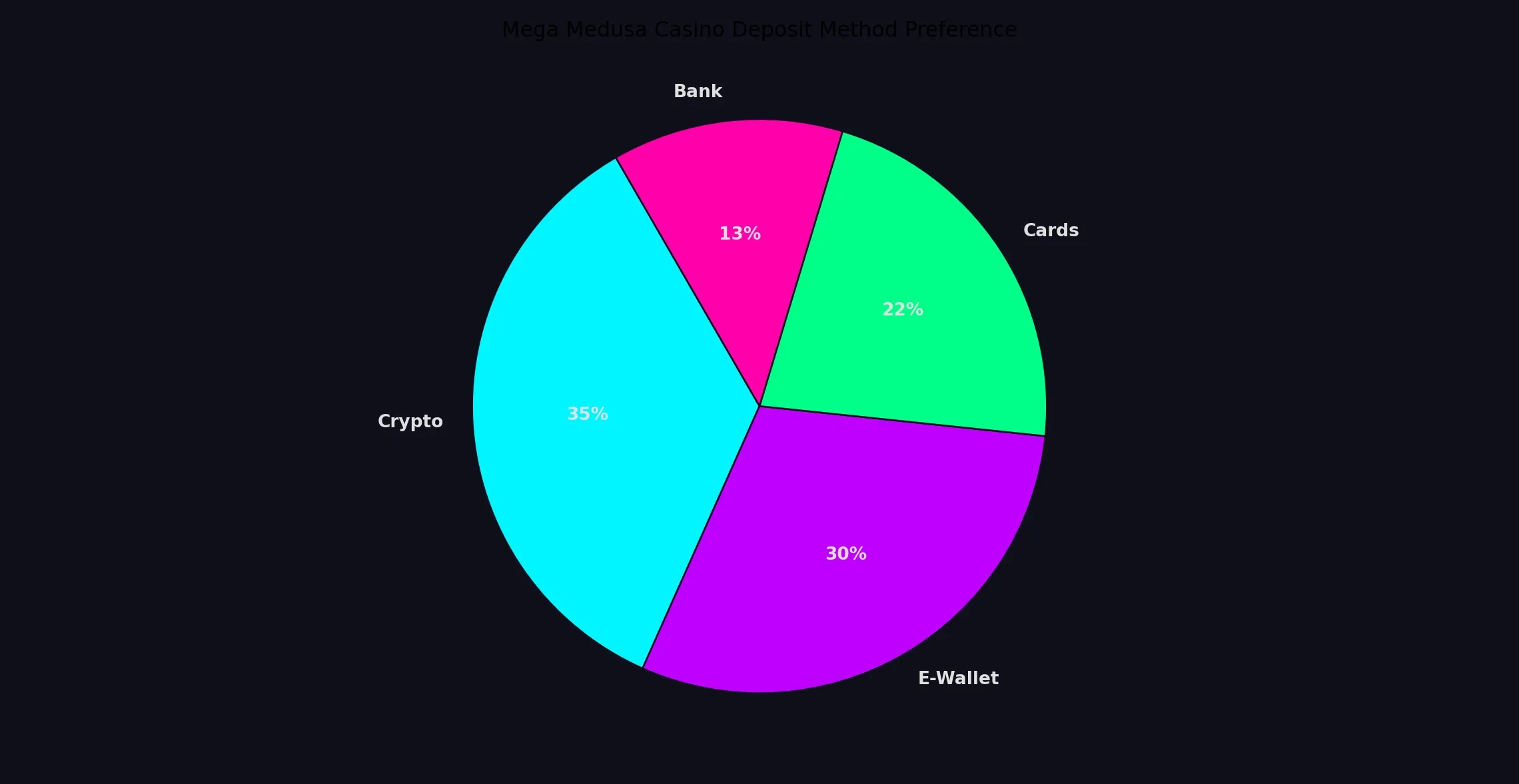 Why your Mega Medusa Casino deposit methods matter more than you think - Mega Medusa Casino analytics chart